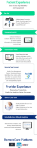 Remote Patient Monitoring Benefits diagram for desktop