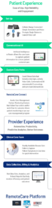 Remote Patient Monitoring Benefits diagram for mobile