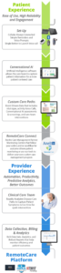 Anelto's remote patient monitoring system diagram